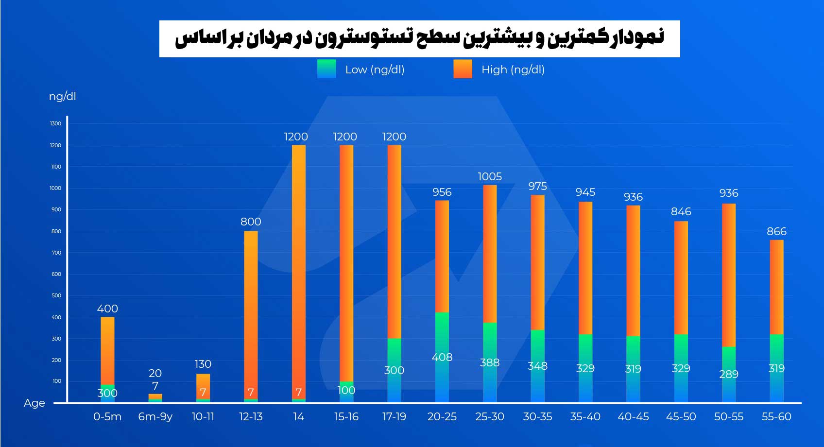 از سیر تا پیاز در مورد یکی از مهمترین هورمونهای بدن انسان