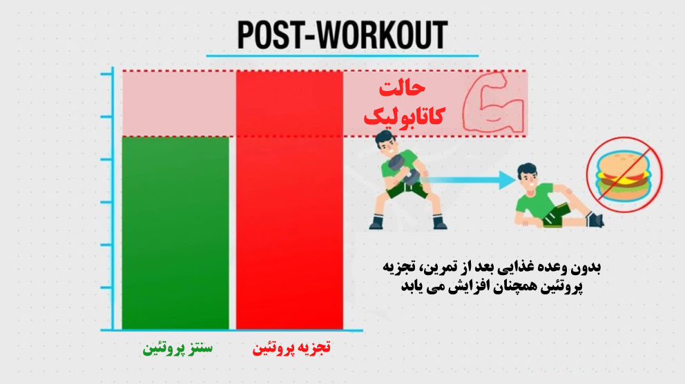 اولین کاری که بعد از تمرین انجام می دهید چیست؟