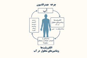 کم آبی مساوی با اشتباهات مغزی بیشتر